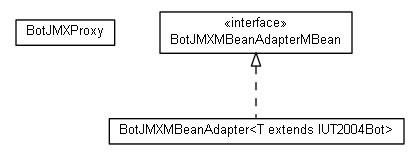 Package class diagram package cz.cuni.amis.pogamut.ut2004.bot.jmx