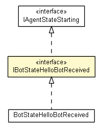 Package class diagram package IBotStateHelloBotReceived