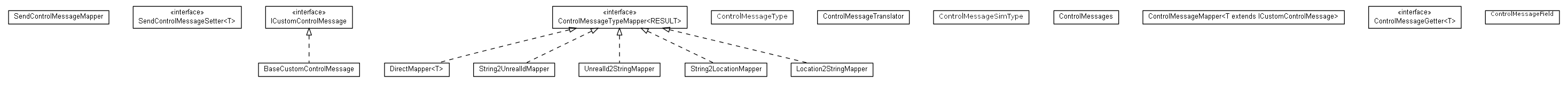 Package class diagram package cz.cuni.amis.pogamut.ut2004.communication.messages.custom
