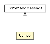 Package class diagram package Combo