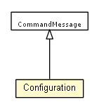 Package class diagram package Configuration