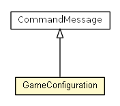 Package class diagram package GameConfiguration