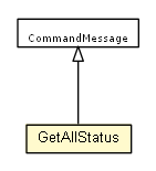 Package class diagram package GetAllStatus