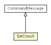 Package class diagram package SetCrouch
