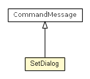 Package class diagram package SetDialog