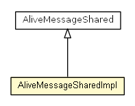 Package class diagram package AliveMessageSharedImpl