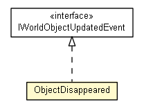 Package class diagram package FlagInfo.ObjectDisappeared