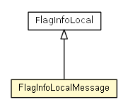 Package class diagram package FlagInfoMessage.FlagInfoLocalMessage