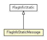 Package class diagram package FlagInfoMessage.FlagInfoStaticMessage
