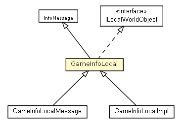 Package class diagram package GameInfoLocal
