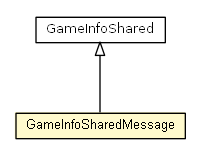 Package class diagram package GameInfoMessage.GameInfoSharedMessage