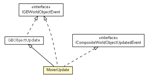 Package class diagram package Mover.MoverUpdate