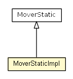 Package class diagram package MoverStaticImpl