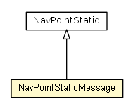 Package class diagram package NavPointMessage.NavPointStaticMessage