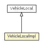 Package class diagram package VehicleLocalImpl