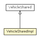 Package class diagram package VehicleSharedImpl