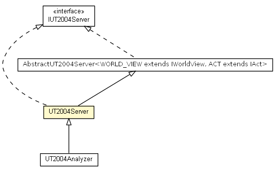 Package class diagram package UT2004Server