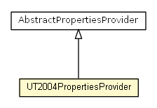 Package class diagram package UT2004PropertiesProvider