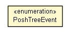 Package class diagram package PoshTreeEvent