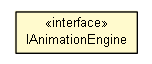 Package class diagram package IAnimationEngine