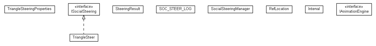 Package class diagram package SocialSteeringsBeta