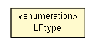 Package class diagram package LeaderFollowingProperties.LFtype