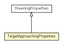 Package class diagram package TargetApproachingProperties