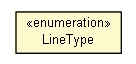 Package class diagram package SteeringTools.LineType