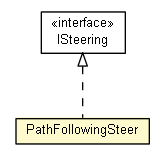 Package class diagram package PathFollowingSteer