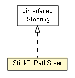 Package class diagram package StickToPathSteer