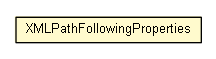 Package class diagram package XMLPathFollowingProperties