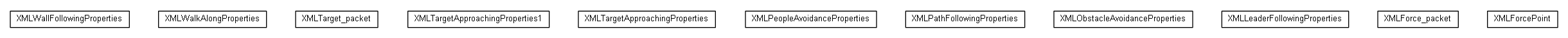 Package class diagram package XMLSteeringProperties