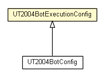 Package class diagram package UT2004BotExecutionConfig