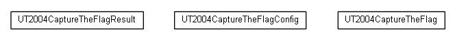 Package class diagram package cz.cuni.amis.pogamut.ut2004.tournament.capturetheflag