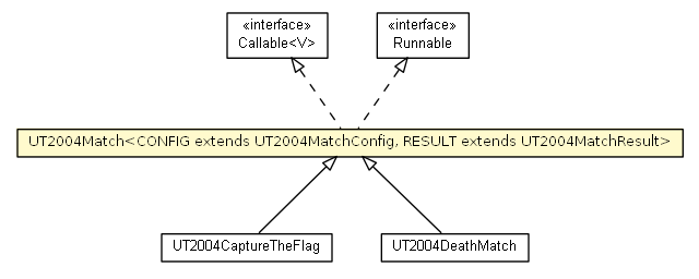 Package class diagram package UT2004Match