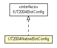 Package class diagram package UT2004NativeBotConfig