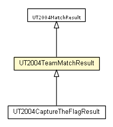 Package class diagram package UT2004TeamMatchResult