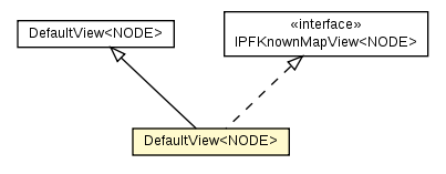 Package class diagram package IPFKnownMapView.DefaultView