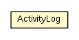 Package class diagram package ActivityLog