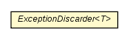 Package class diagram package ExceptionDiscarder
