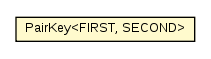 Package class diagram package PairKey