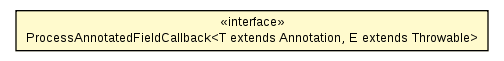 Package class diagram package ReflectionUtils.ProcessAnnotatedFieldCallback