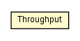 Package class diagram package Throughput