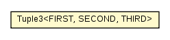 Package class diagram package Tuple3