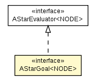 Package class diagram package AStarGoal