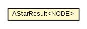 Package class diagram package AStarResult