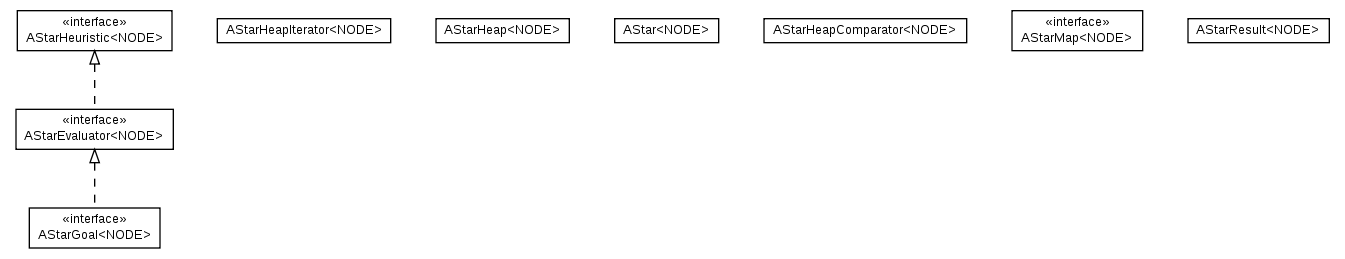 Package class diagram package cz.cuni.amis.utils.astar