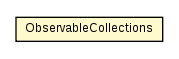 Package class diagram package ObservableCollections