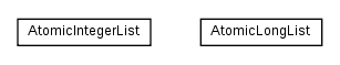 Package class diagram package cz.cuni.amis.utils.concurrency