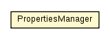 Package class diagram package PropertiesManager